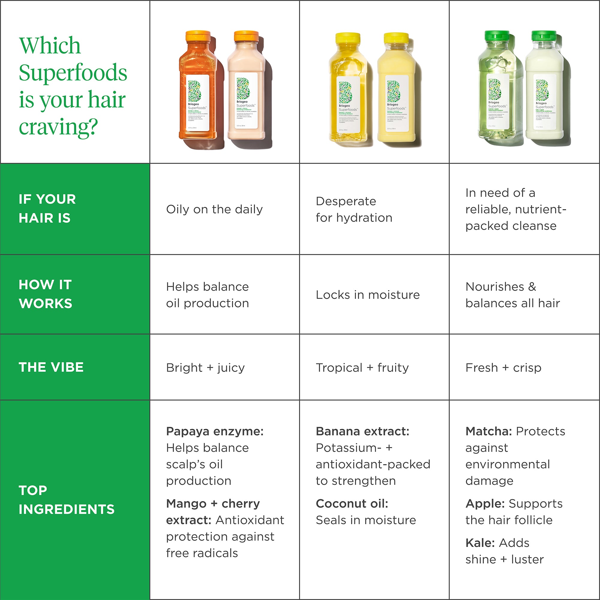 Briogeo Superfoods™ Mango + Cherry Balancing Shampoo - Briogeo